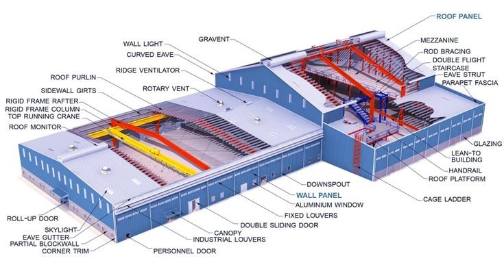 Pre Engineered Steel Buildings Diagram